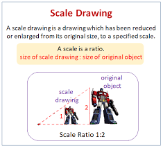 For this activity all you need is a grid of dots, a pencil and your brain. Scale Drawings Grade 7 Solutions Worksheets Examples Videos Activities