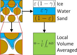 Sie wird sowohl in der medizin als contact against methamphetamin on messenger. Artificial Ground Freezing A Review Of Thermal And Hydraulic Aspects Sciencedirect