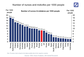 Read more to find out deutsche bank spain login. Deutsche Bank On Twitter Dbresearch S Torsten Slok Compares The Medical Support In The Us With Other Countries And Shares This Healthcare Chart Https T Co 15uek8xt5t