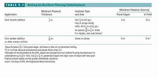 Guide To Installing Resilient Flooring Vinyl Tile Sheet