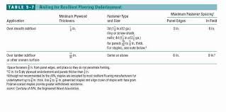 guide to installing resilient flooring vinyl tile sheet