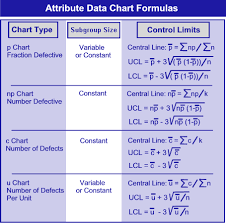 Six Sigma Statistics Cheat Sheet Google Search Statistical Process Control Process Control Data Charts