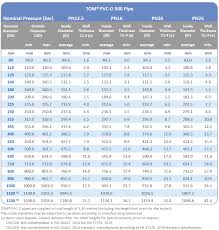 Maybe you would like to learn more about one of these? Range Of Pvc O Tom Pipes