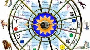 Astrology Chart Interpretation