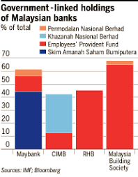 Ejen bank yang terpilih adalah seperti maybank, rhb, cimb dan affin bank. Malaysia Banks Malay Melee Financial Times