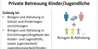 Insgesamt dürfen nicht mehr als fünf personen zusammenkommen. Diese Verscharften Corona Kontaktregeln Gelten Ab Sonntag In Niedersachsen Hildesheimer Allgemeine