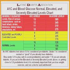 Glucose Testing Chart Sugar Test Results Chart Pregnant