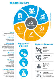 Trends In Employee Engagement Leaderonomics Com