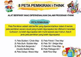 Bagaimana anda menggunakan peta pokok? D Papaynas Banner Sekolah Murah 8 Facebook