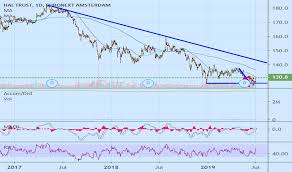 Euronext Tradingview