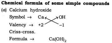 Atoms And Molecules Class 9 Notes Science Chapter 3 Learn Cbse Class9sciencenotes Scienceclass9notes Class9sciencenote Science Notes Science Facts Science