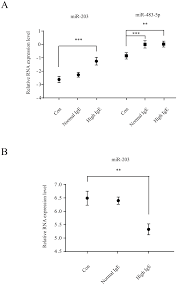 Hi, immunoglobulin e (ige) is a class of antibody that has only been found in mammals. Plos One Profiling Of Serum And Urinary Micrornas In Children With Atopic Dermatitis