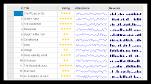 Complete Javascript Datagrid Grid Functions Angular React