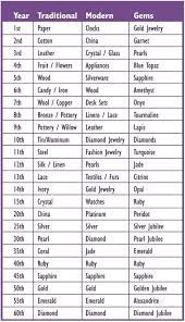 Hallmark Anniversary Chart Anniversary Chart Wedding Anniversary Gifts Anniversary Meanings Wedding Anniversary