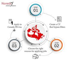How To Get Job Offer Letter Of Canada From India Salaries