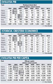 Produsele agroalimentare autohtone au fost substituite cu importuri. Ce Spun Cifrele Inregistrate De Polonia Si Ucraina In Ultimii 23 De Ani Despre ApartenenÅ£a La Uniunea EuropeanÄ
