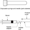 image syringe from en.m.wikipedia.org