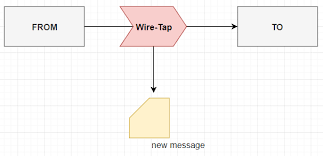 After watching this video, you will be answer the following.1. Thread Concurrency Torpedo Tech Blog