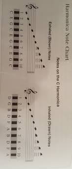 Pin By Roy Higginbotham On Harmonica Harmonica Lessons Harmonica How To Play Harmonicas