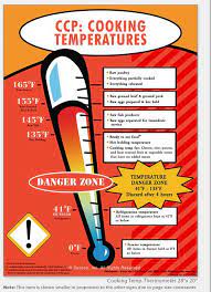 Food Safety Cooking Temeratures Poster Kitchen Safety Food Safety Posters Food Safety