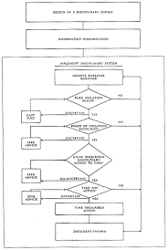 And with lie detection techniques you can measure the behavioural and physiological changes that occur when you feel this information is then used in conjunction with everything else that is known about the person to form a clearer picture of whether or not they are. Testing Testing
