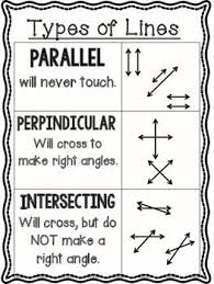 Types Of Lines Reference Poster Parallel Perpendicular
