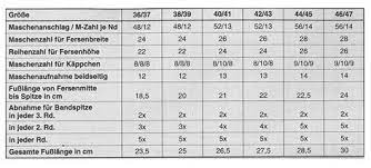 Ganz traditionell werden socken schon seit jahrhunderten mit einem nadelspiel gestrickt. Pin Auf Socken Stricken