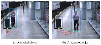 Built for total wireless flexibility, the imp006. Sensors Free Full Text Abandoned Object Detection In Video Surveillance Survey And Comparison Html