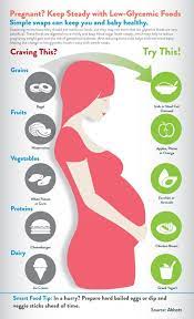 Pin On Pregnancy Diet