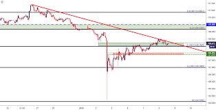 Forex Live Chart Usdjpy