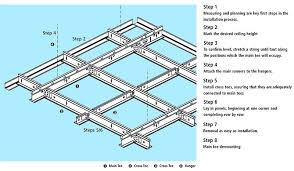 T Grid Accessory Painted T Keel Factory Suspended Painted T Keel Factory Mineral Fiber Suspended Painted T Painted Ceiling Suspended Ceiling Glass Partition