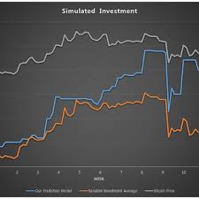 Founder and ceo of the digital currency group, the firm behind crypto industry giants such as grayscale investments and coindesk, has revealed he. Pdf Predicting Fluctuations In Cryptocurrency Transactions Based On User Comments And Replies