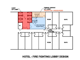 In malaysia, the government organization that is responsible towards fire and life safety is the fire and rescue department malaysia (frdm). Passive Fire Protection According To Ubbl Malaysia