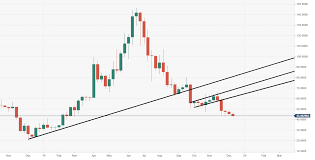 Litecoin Technical Analysis Ltc Usd Sitting On Critical