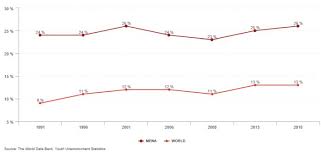 Identifying Opportunities To Fill The Youth Unemployment Gap