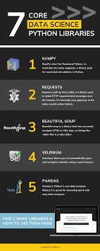 7 Core Data Science Python Libraries In 2020 Data Science Data Science Learning Machine Learning