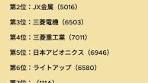 一度しか言いません。 注目の日本株7銘柄。 第1位：IHI（7013） 第 ...