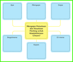 Berikut ini artikel kunci jawaban dari soal latihan kelas 7 smp mata pelajaran bahasan indonesia. Kunci Jawaban Buku Siswa Kelas 6 Tema 2 Halaman 139 140 Sanjayaops
