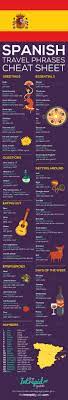 A caballo regalado no se le mira el diente/colmillo/dentado/pelo or a caballo regalado no le mires los dientes. 70 Essential Spanish Phrases For Travel With Pronunciation
