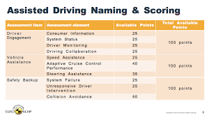 We did not find results for: Euro Ncap Who S Driving Automotive World