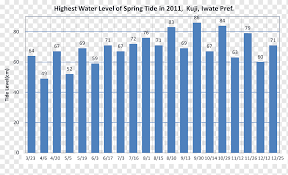 Jawa tengah | desain logo, gambar, branding : Algarve 2016 Annual Report Tourism Region Statistics Tidal Angle Text Fence Png Pngwing