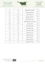يتشرف الأستاذ عيلام الحاج مدير جامعة الشهيد زيان عاشور بالجلفة أن… هذه المسابقة موجهة إلى طلبة جامعة الجلفة تهدف إلى تصميم تطبيقات ذ… Ø¨Ø§Ù„Ø§Ø³Ù…Ø§Ø¡ Ø¬Ø§Ù…Ø¹Ø© Ø¨ÙŠØ´Ø© ØªØ¹Ù„Ù† Ø¹Ù† Ø§Ù„Ù…Ù‚Ø¨ÙˆÙ„ÙŠÙ† ÙÙŠ Ø¨Ø±Ù†Ø§Ù…Ø¬ Ù…Ø§Ø¬Ø³ØªÙŠØ± ÙƒÙ„ÙŠØ© Ø§Ù„Ù‡Ù†Ø¯Ø³Ø© ØµØ­ÙŠÙØ© ØµØ±Ø§Ø­Ø© Ø§Ù„Ø§Ù„ÙƒØªØ±ÙˆÙ†ÙŠØ©