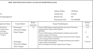 Maybe you would like to learn more about one of these? Kisi Kisi Soal Uts Pkn Kelas 8 Semester 2 Jawabanku Id