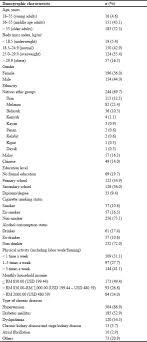 Convert united states dollar (usd) to malaysian ringgit (rm) using this free currency converter. Journal Of Applied Pharmaceutical Science