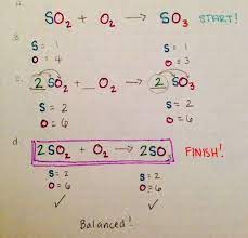 Friday Friday Friday Teaching Chemistry Chemistry Education Chemistry Classroom