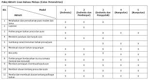 Contoh Ujian Lisan Bahasa Inggeris Spm Calon Persendirian