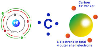 Valence Electron Configuration And The Periodic Table