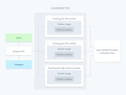 Stripe Blog