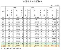 Pagesbusinessesscience, technology & engineeringsolar energy company元晶太陽能屏東模組廠人資部. å°èµ„2020å¹´èµ´å¤§é™†æŠ•èµ„é¢å¤§å¢ž41 5