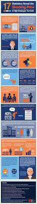 Employee Turnover Infographic Png Employee Turnover Employee Retention Management Infographic